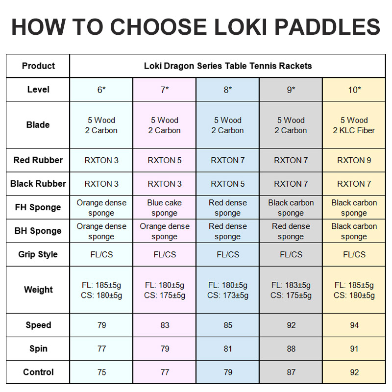 Original LOKI Table Tennis Rac – Table Tennis Zhang Jike Bewertung und Preis